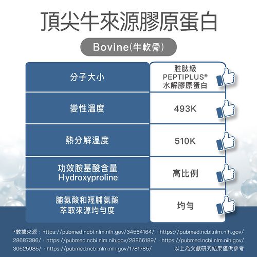 德國100%膠原蛋白30包/盒x1入