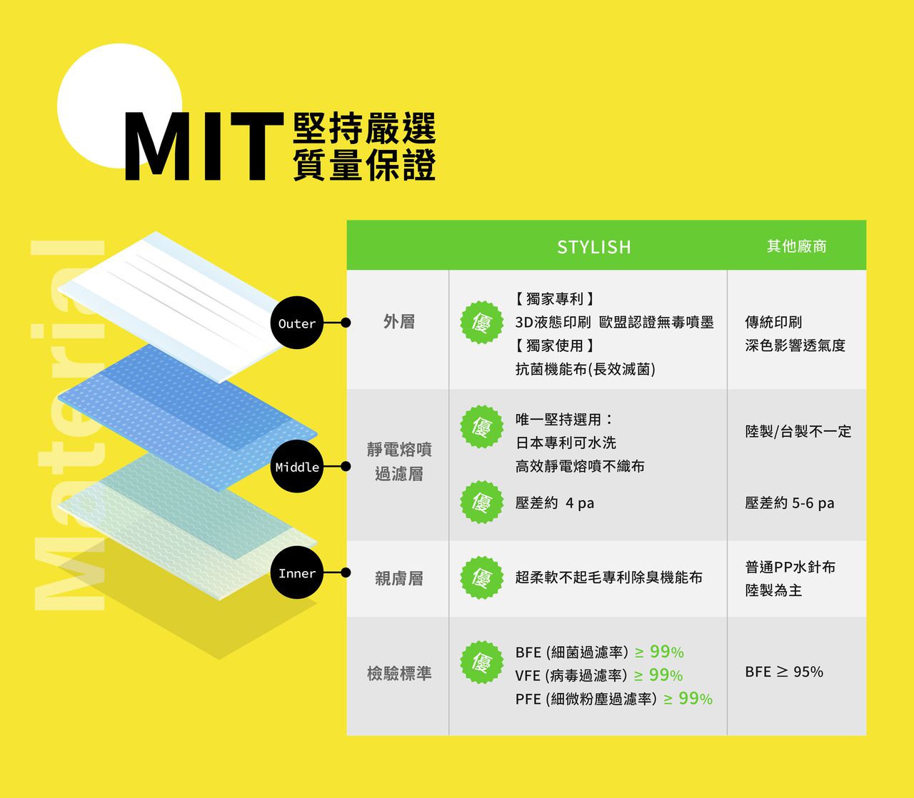 兒童款上市【STYLISH運動醫療口罩】抗菌除臭，可連續配戴96小時