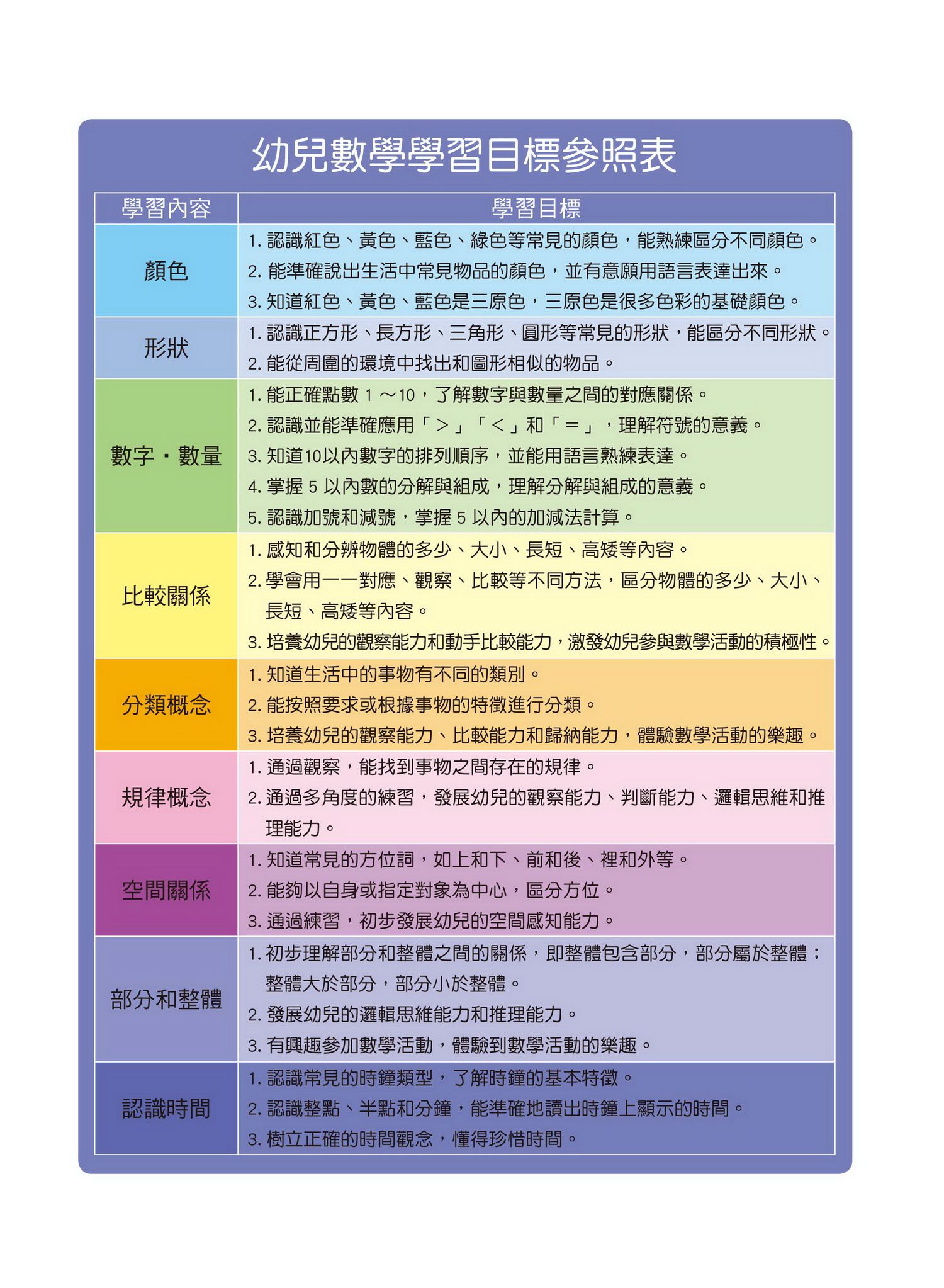 學前數學基礎概念  比較關係+分類概念