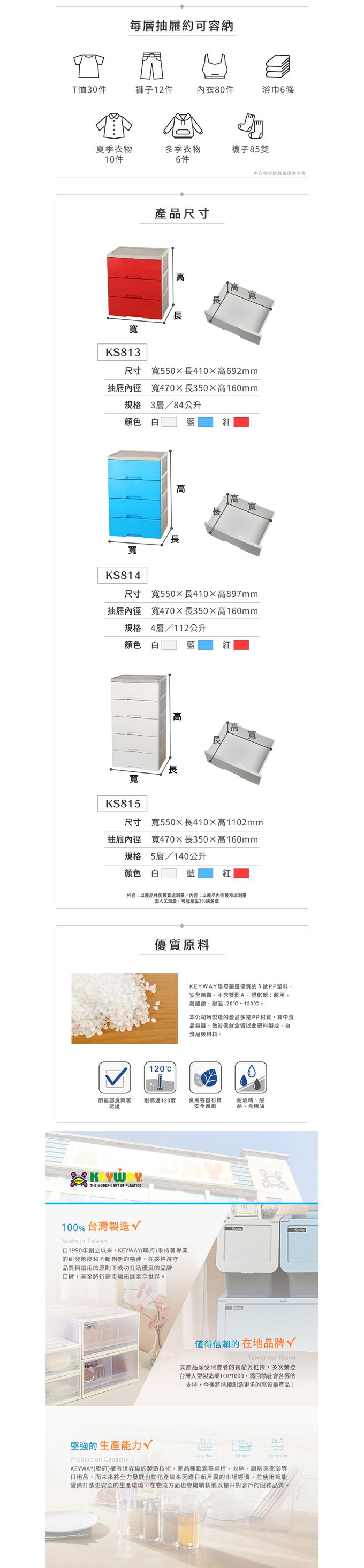 台灣KEYWAY - KS814 寬型55面寬特大好運四層抽屜收納櫃-白