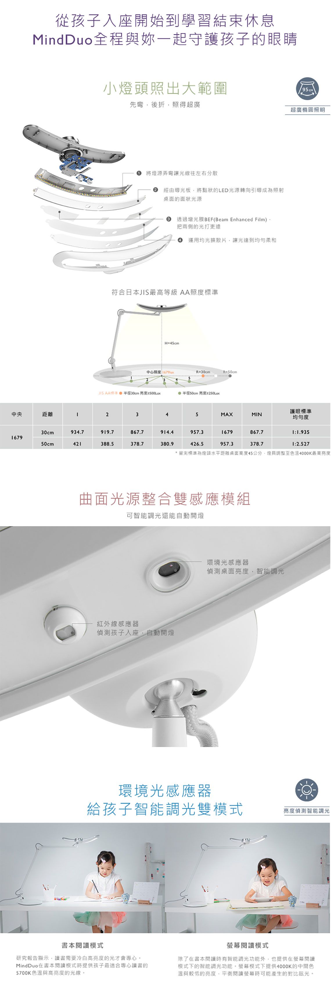 大將作 kid2youth - WiT MindDuo 親子共讀燈-光學升級版-繽紛粉