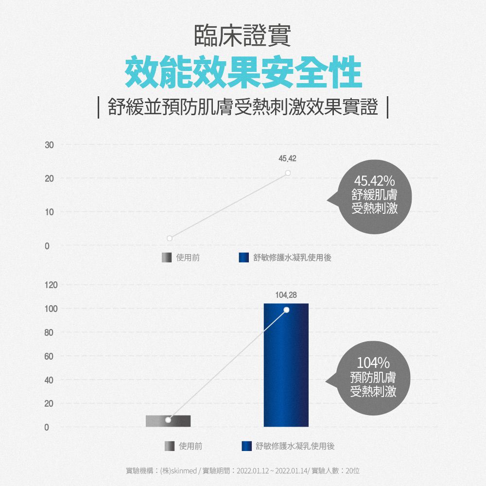 ATOPALM 愛多康 - 舒敏修護水凝乳（白色包裝）-120ml