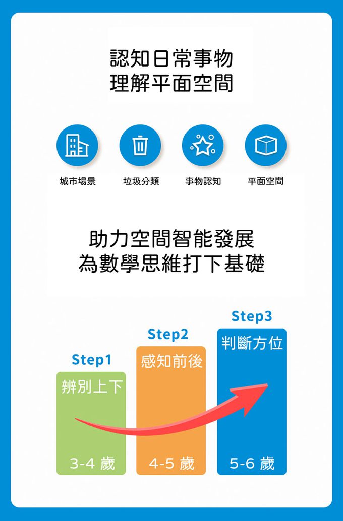 德國 ClassicWorld - 二合一生活場景迷宮