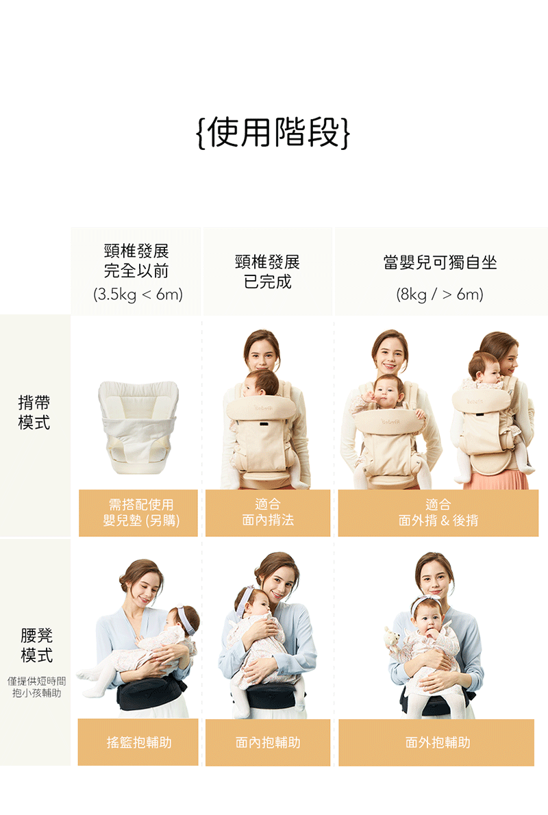 韓國 Bebefit - S7 旗艦款 智能嬰兒揹帶+Smart肩帶口水巾-2入/組-奶油米