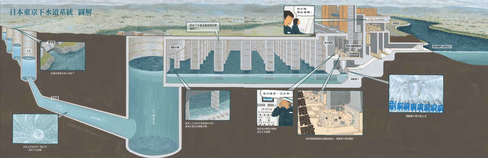 雨天的祕密下水道-精裝