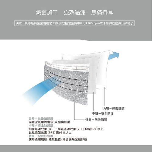 醫療防護口罩/成人 牛仔鈦石灰 30入盒裝(牛仔系列)-平面口罩