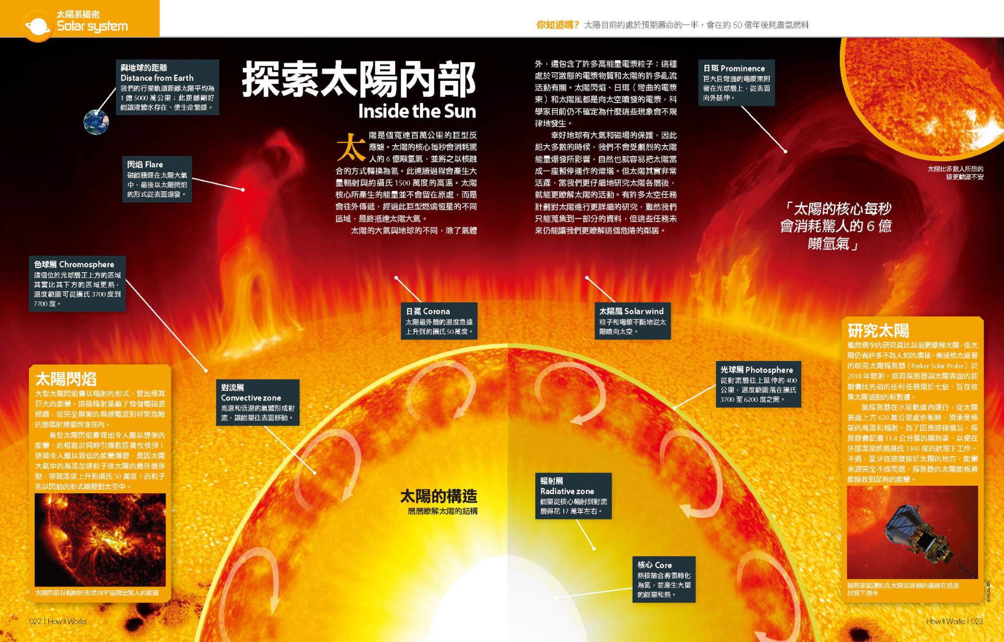 LiveABC - How It Works知識大圖解系列套書-共4本書