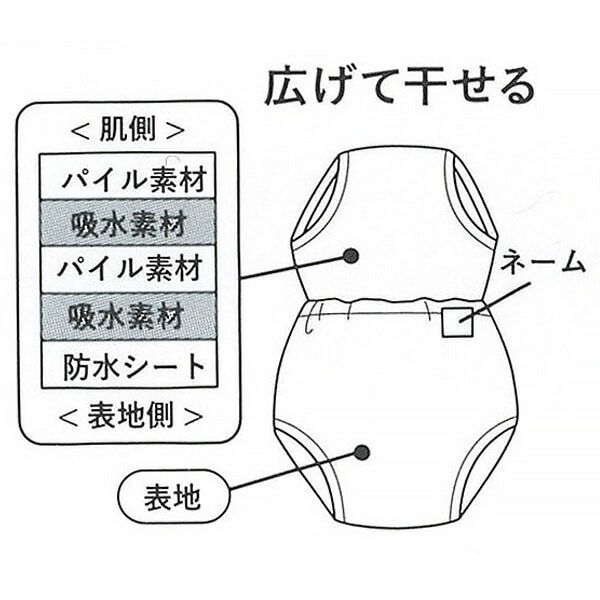 高CP值戒尿布首選！【日本西松屋】超平價質感學習褲