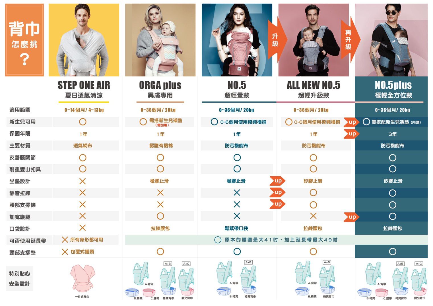 韓國市占率NO.1【POGNAE 】減壓背巾系列