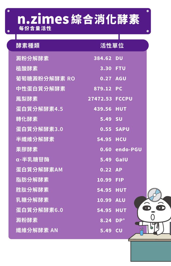 鑫耀生技Panda - 消化順暢-益暢酵素多益菌+乳糖寶綜合消化酵素-120g+120g