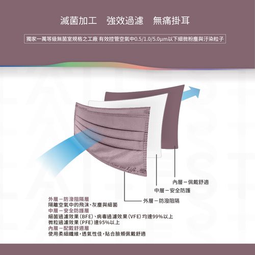 醫療防護口罩/成人 浮岩紫 30入盒裝(都會時尚系列)