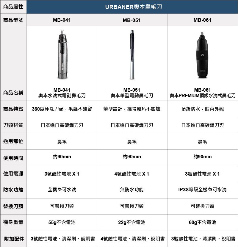 奧本電剪 - 奧本PREMIUM水洗式鼻毛刀-MB-061-黑