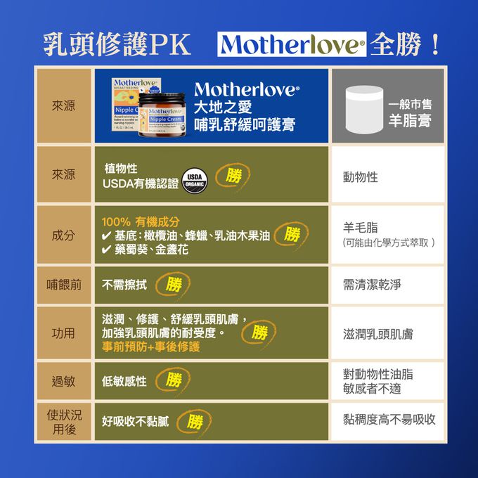 Motherlove - 媽咪樂哺-哺乳舒緩呵護膏-29.5ml