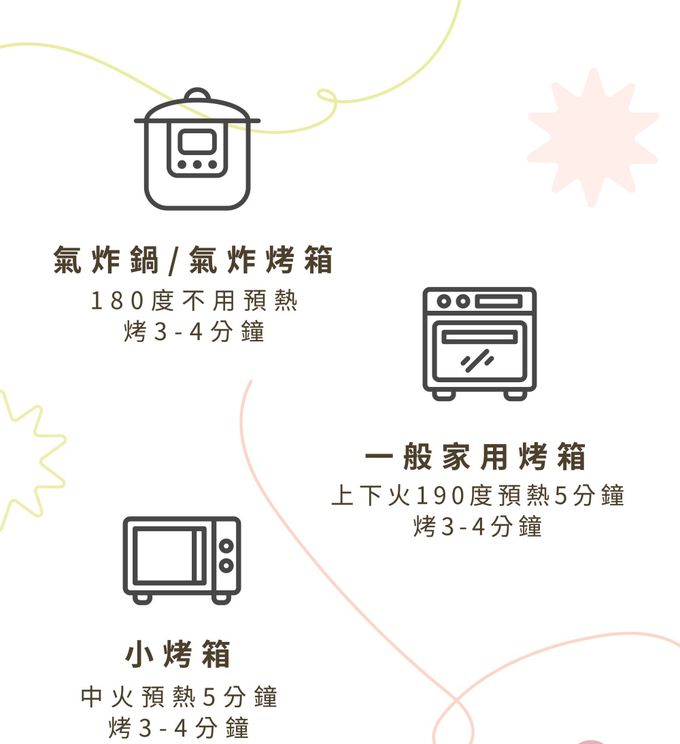 秘傳美食 - 華夫爺爺手作-比利時列日脆皮鬆餅-酸甜蔓越莓-6片/360g±8%