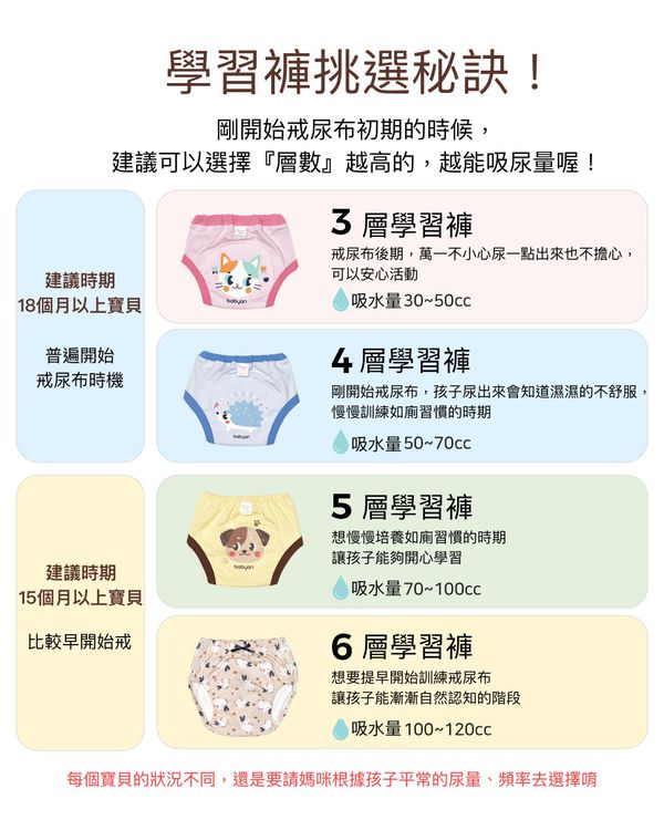 正韓製 Babyan 純棉學習褲 ✭3層/4層/6層✭
