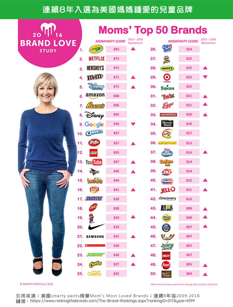 Crayola繪兒樂 - 可水洗粗頭彩色筆8色(Bright)