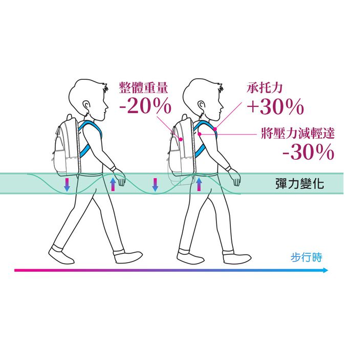 impact 怡寶 - 機動戰士鋼彈AGS Pro懸浮減壓護脊書包-大-黑(IMGU76331AP01)|身高140cm以上適用