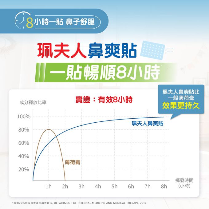 珮夫人 - 珮夫人鼻爽貼7片裝