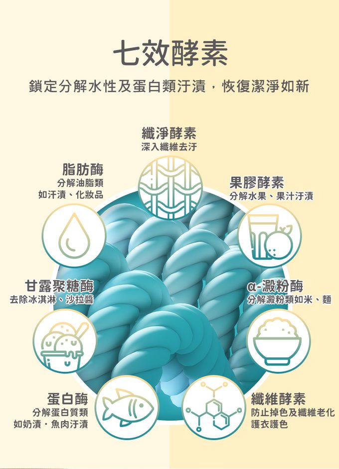 nac nac - 新品-酵素嬰兒洗衣精-1罐2包-1200mLx1+1100mLx2