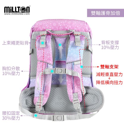 軍規雙軸護脊書包｜粉藍獨角Magical Unicorn｜24L 720g