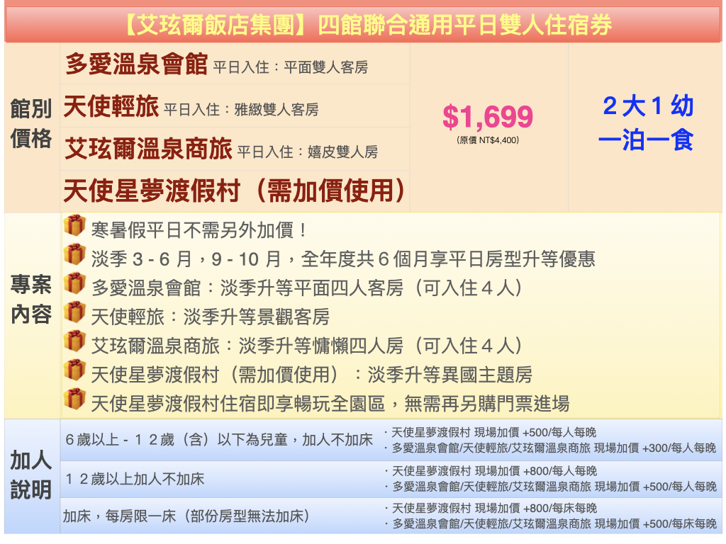 艾玹爾飯店集團 - 四館聯合通用-多愛溫泉會館/天使輕旅/艾玹爾溫泉商旅/天使星夢渡假村(需加價)-雙人平日住宿券含２客早餐-超值4張組-優惠活動使用無效期
