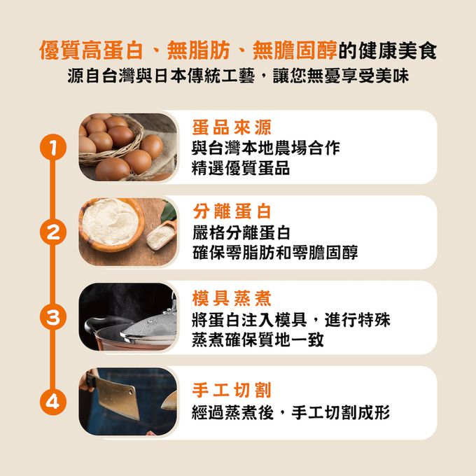 食誠良品 - 【食誠良品Ｘ九祿】滷蛋白（蛋素） 每顆滷蛋白含有三顆雞蛋蛋白，減鈉配方無添加更健康