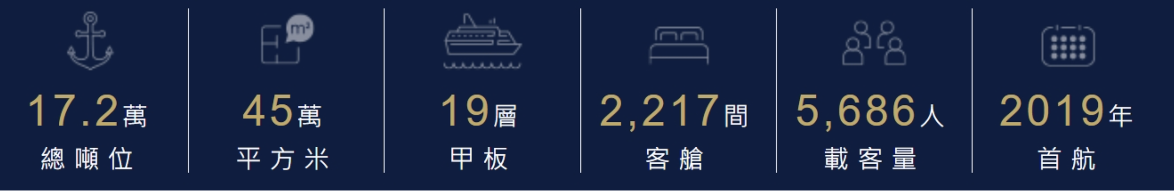 限時優惠【地中海郵輪 榮耀號】日本沖繩5.6日遊