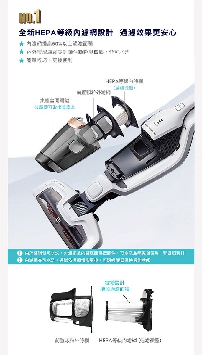 Electrolux 伊萊克斯 - 完美管家HEPA內濾網二入組-EF150
