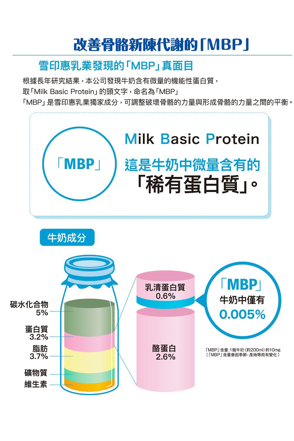 SNOW 雪印 - MBP®・牛奶鈣、維生素D錠-31.5g