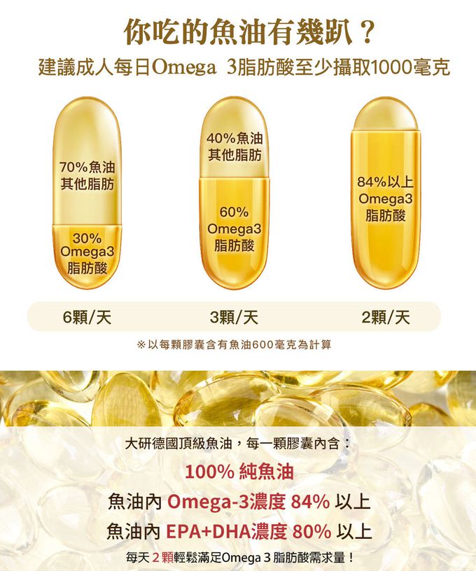 大研生醫 - Omega3 84%德國頂級魚油-(60粒/盒，共五盒)