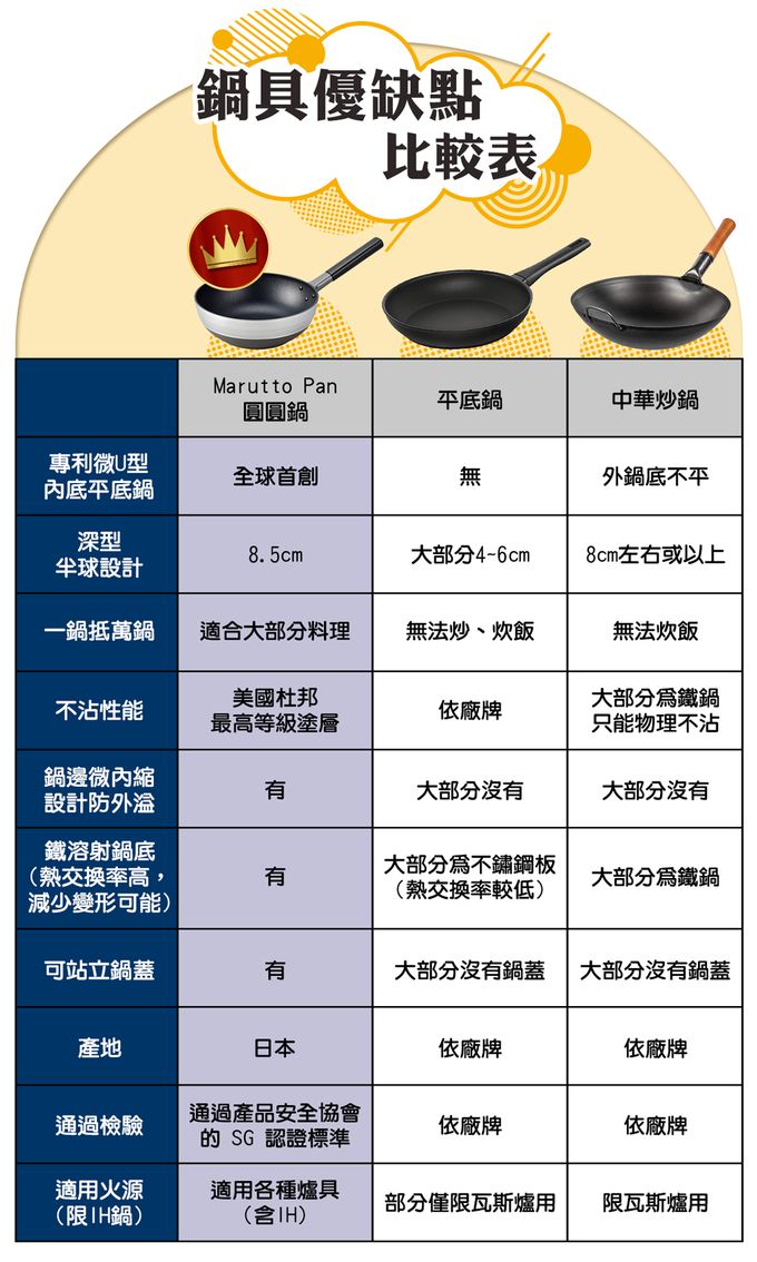 日本北陸 hokua - Marutto Pan 圓圓鍋GAS款24cm含金屬立式鍋蓋