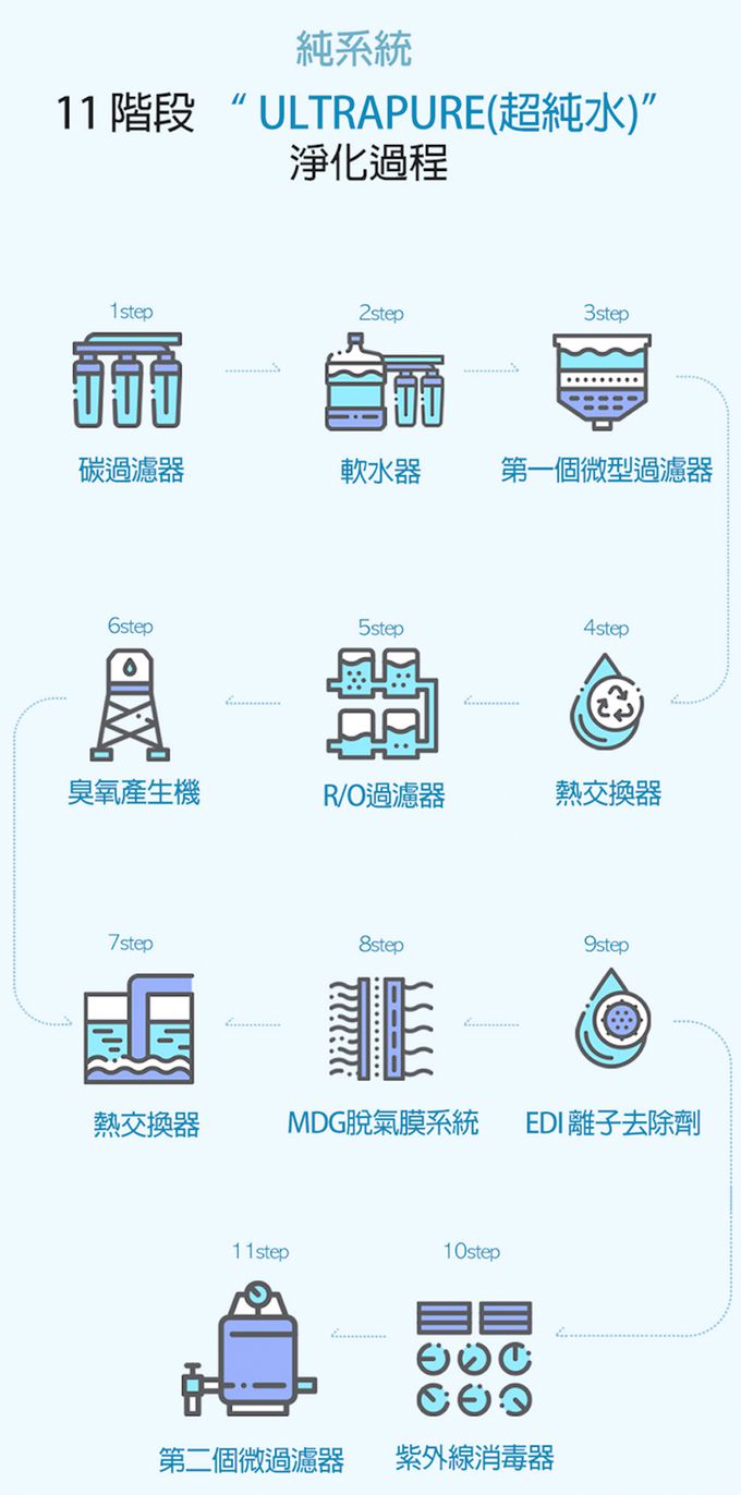 韓國RICO baby - 嬰兒潔牙溼紙巾(30片獨立包裝/盒)