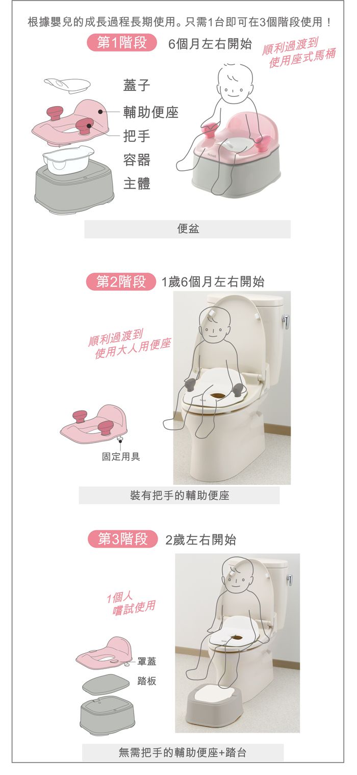 日本 Richell 利其爾 - Pottis灰白抑菌三階段訓練器-抑菌-灰白-12m以上