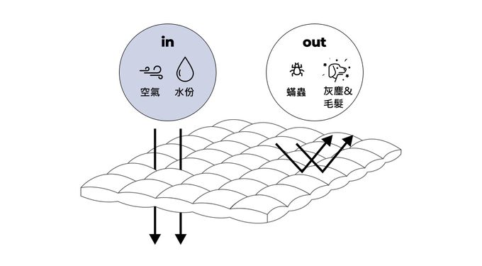 韓國 Maatila - M2全方位抗菌防蟎枕套-復古花紋 (50X70cm)