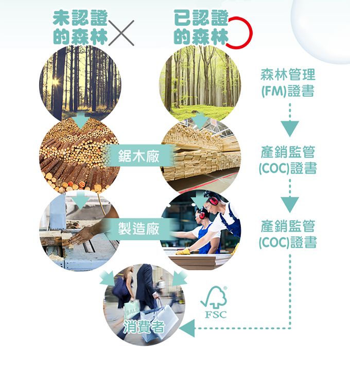 nac nac - 超純水濕巾88抽-3入+3蓋