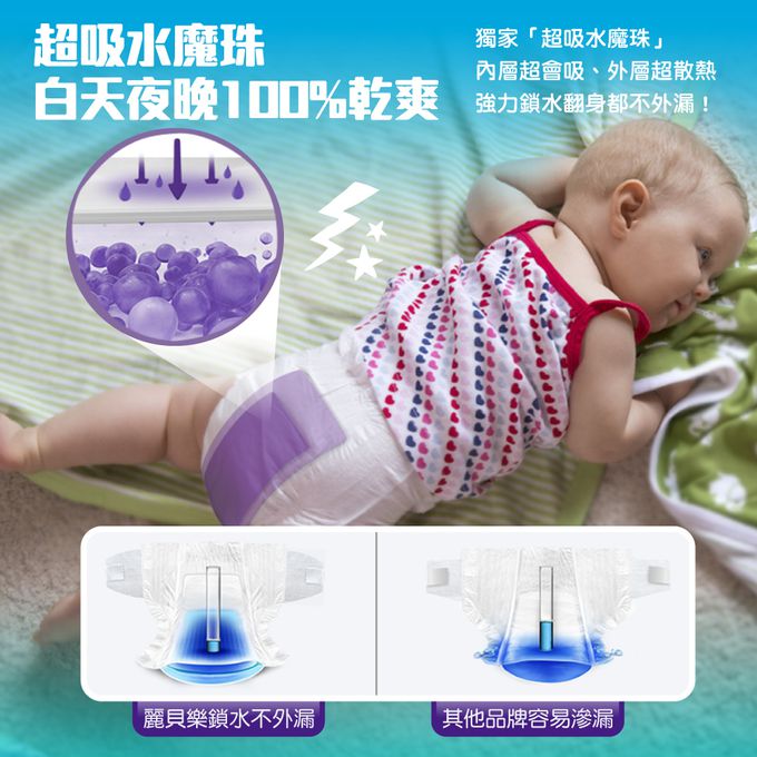 麗貝樂 Libero - 嬰兒尿布/紙尿褲-小小英雄 年度限量款 歐洲原裝進口-北歐限量設計款 (XXL/7號)-38片×3包