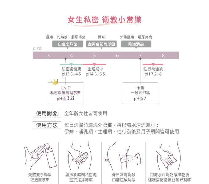 美國 UNID - 私密淨護調理慕斯-150ml