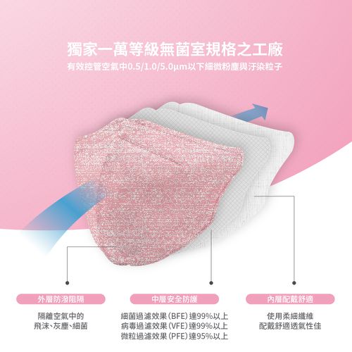 3D立體型醫療防護口罩（成人用）牛仔玫瑰粉 30入盒裝