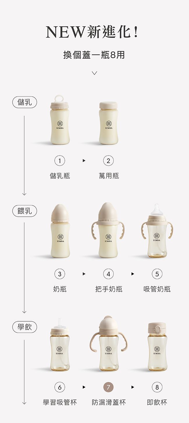 Simba 小獅王辛巴 - 蘊蜜寬口防漏滑蓋把手吸管組-蒔黑