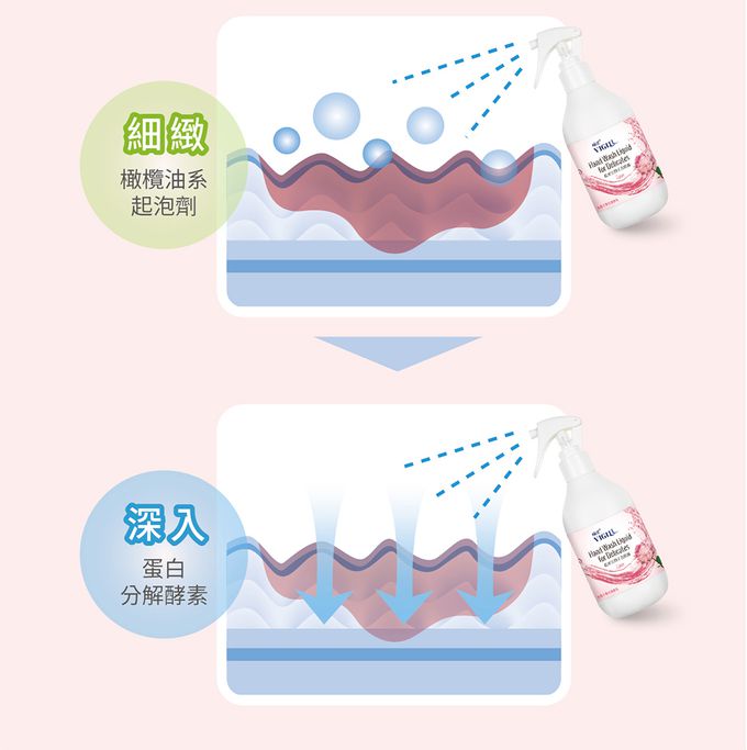 婦潔 VIGILL - 私密衣物手洗噴霧 250ml (單入)