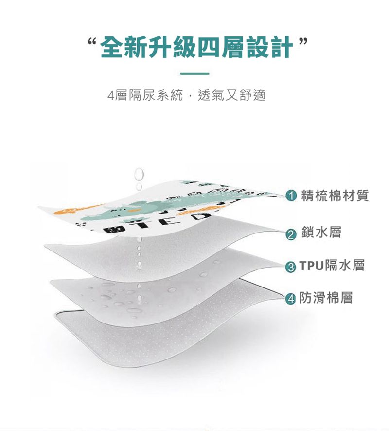 Vanibaby - 防水墊 70*90cm純棉防水透氣隔尿墊(適合90~120cm長的嬰兒床)-恐龍款