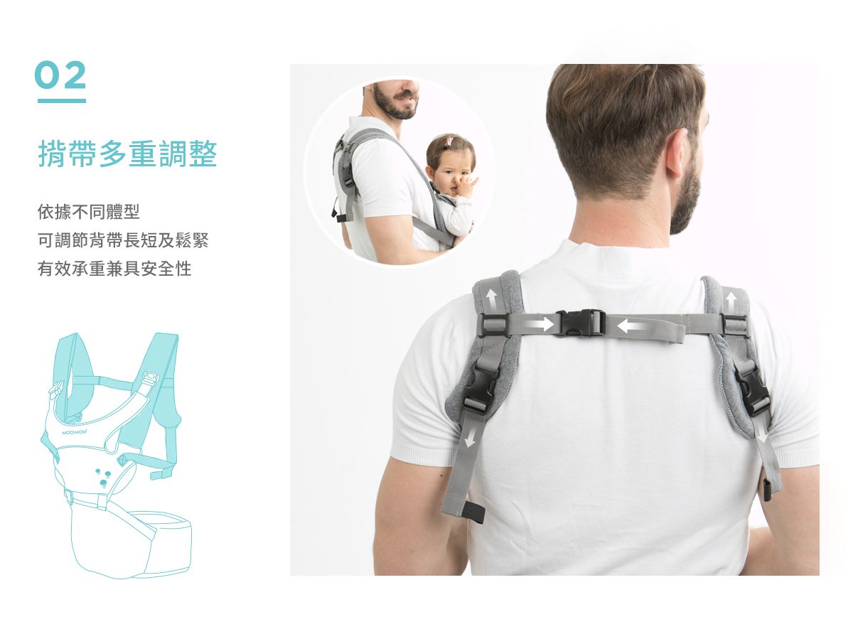 沐伊孕哺 MOOIMOM - 輕盈簡約款坐墊式腰凳揹帶-牛仔藍