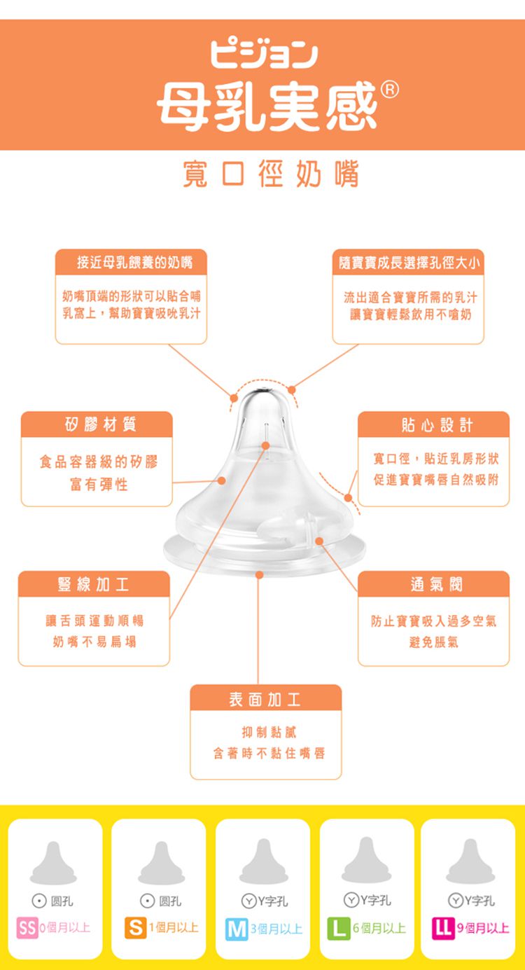 貝親 Pigeon - 日本境內款 寬口母乳實感奶嘴 (SS)-1入