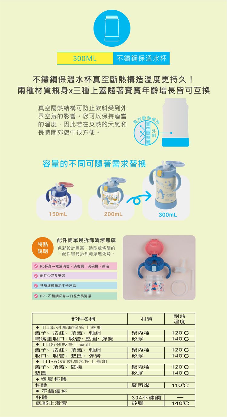 日本 Richell 利其爾 - TLI 兒童雙握把水杯專屬配件組-鴨嘴吸管配件-兩組吸管頭及吸管/盒