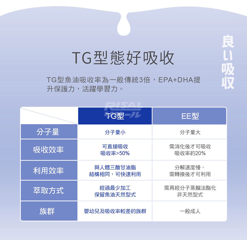 小兒利撒爾Risal - 小魚球-60粒X2瓶+樂膚Love咀嚼錠-60錠X2瓶