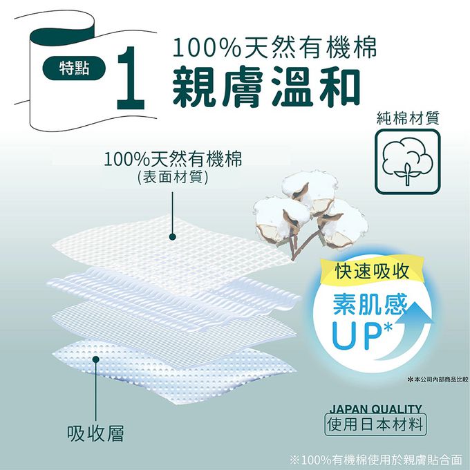 悠適活，Relacare，日本製造，紙尿褲，尿布，替換尿片，長照必備，リラケア，高效吸收，舒適透氣，抗菌除臭，溫柔照護，經濟實惠