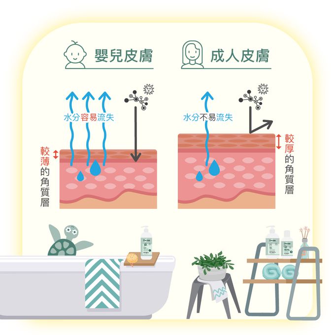 丹麥德瑪Derma - 寶寶有機洗髮沐浴露家庭號500ml-500ml
