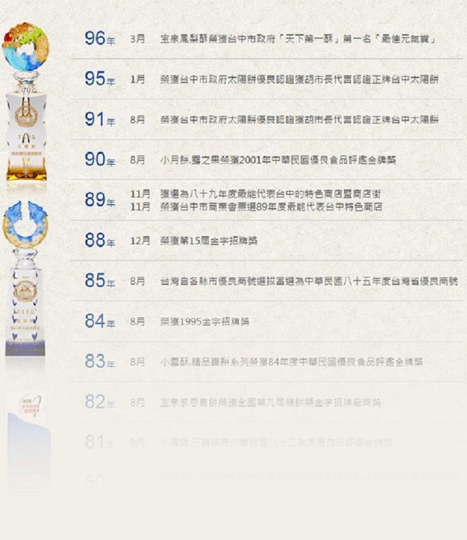 寶泉 - 檸檬蛋糕 (10入/盒) (下單後7天出貨)