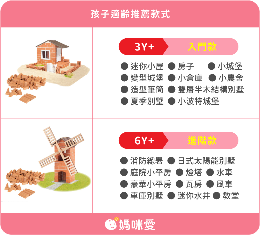 可水洗重複玩【德國 teifoc 紅磚建築】一玩就是一下午