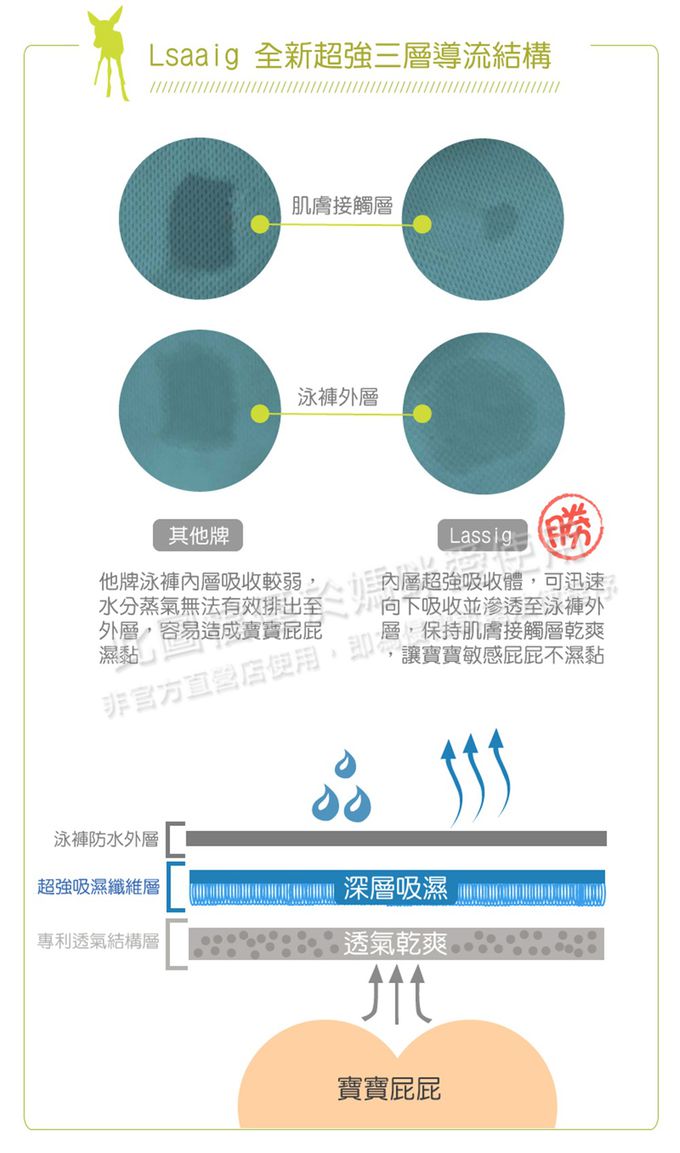 德國 Lassig - 嬰幼兒抗UV海灘尿布褲-小燈塔